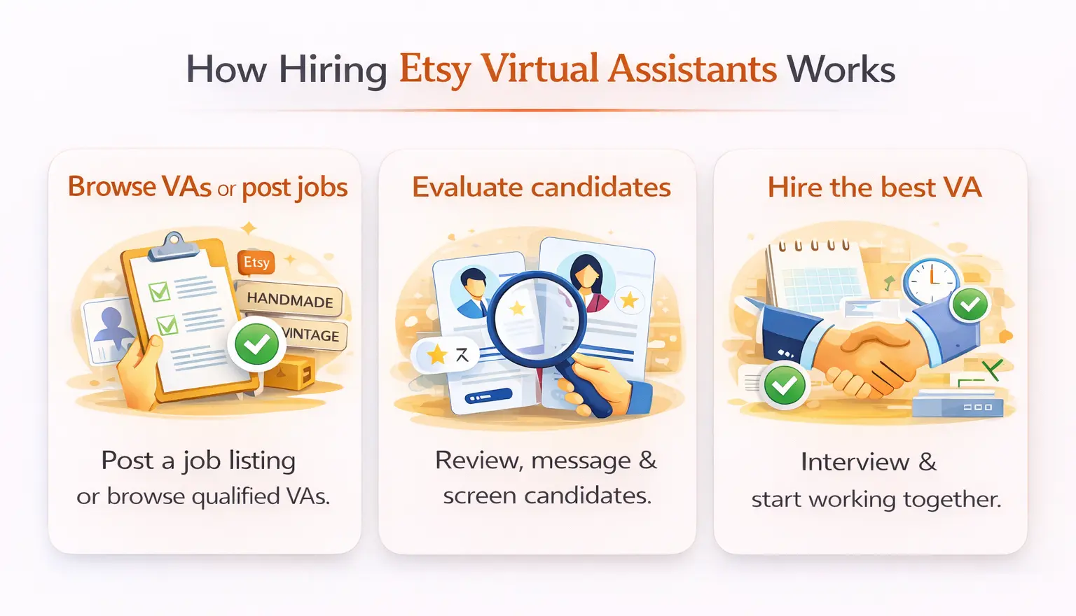 Etsy Virtual Assistant hiring process on PandaDesk – browse profiles or post a job, contact and evaluate, then hire directly