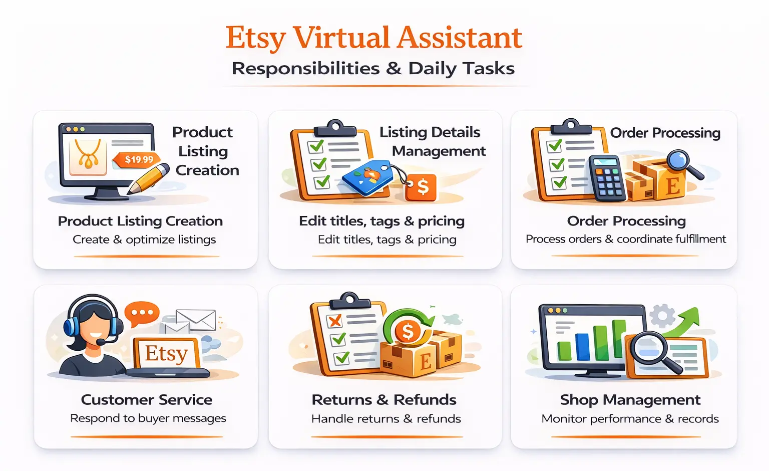 Etsy Virtual Assistant responsibilities including listing management, order processing, customer support, and shop operations
