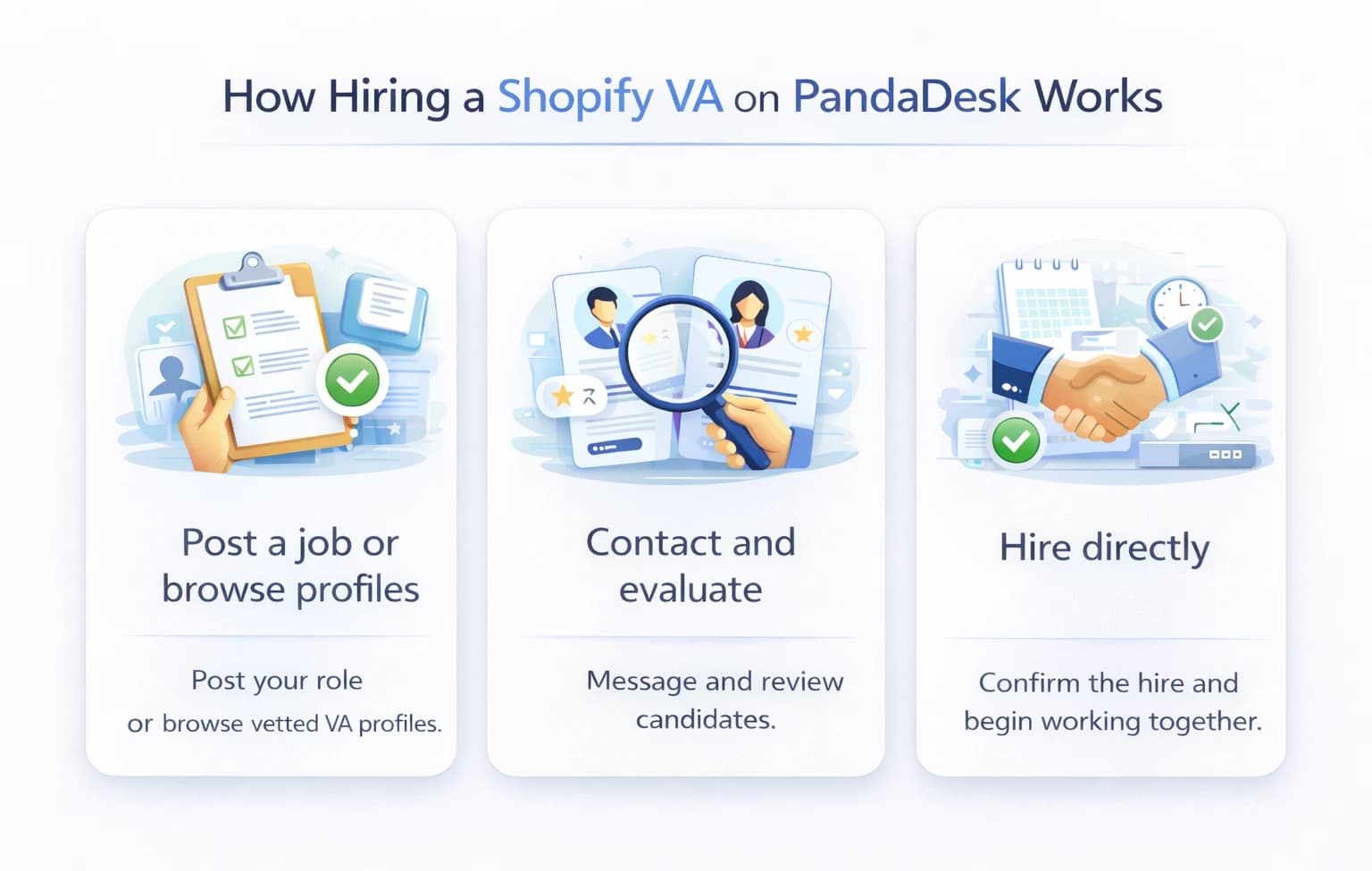 Shopify Virtual Assistant hiring process on PandaDesk – post a job or browse profiles, contact and evaluate, then hire directly