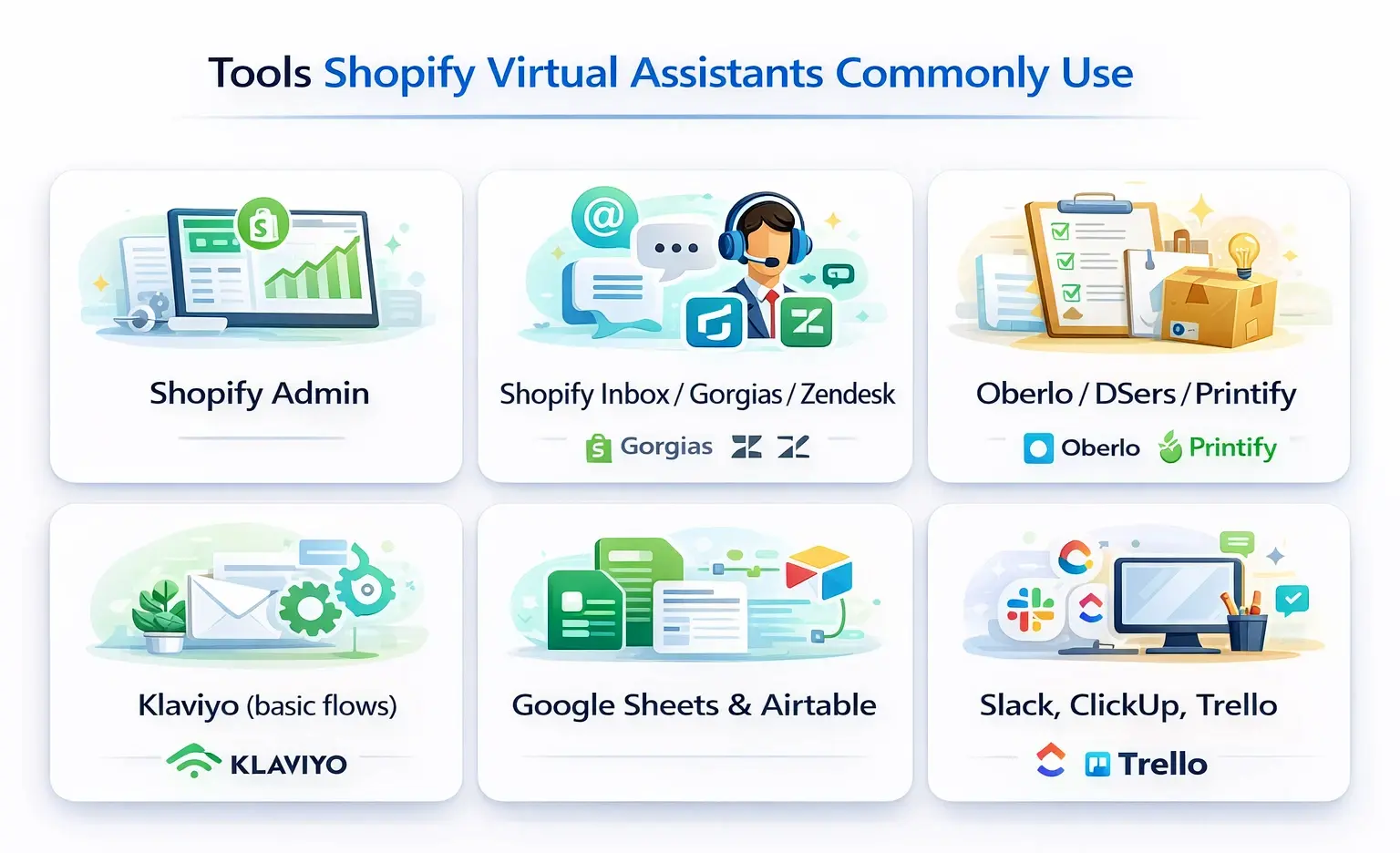 Shopify Virtual Assistant tools including Shopify Admin, Gorgias, Zendesk, Oberlo, Klaviyo, Slack, ClickUp, and Trello